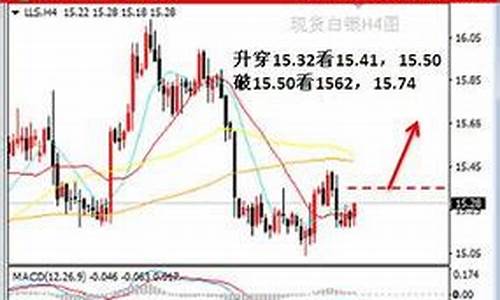 早盘金价走势分析_黄金早盘建议最新分析