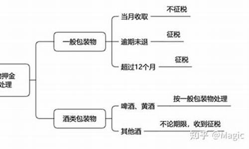 押金价格怎么定义的_押金费用