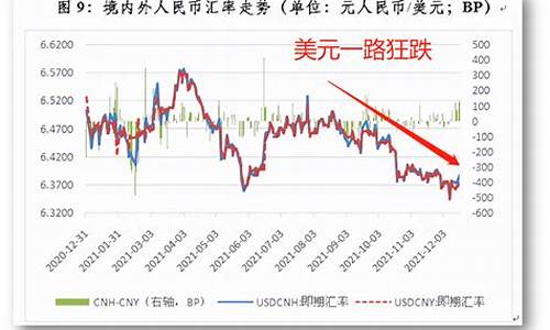 美金降息是什么意思_美国降息对中国金价