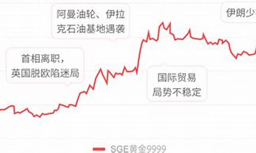 华安金价和实时金价有什么区别_华安金价简称什么金