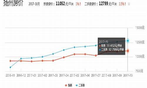 扬州五金价格走势_扬州五金批发市场