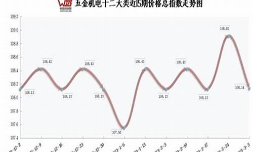 东城五金厂_东城区新型五金价格比较