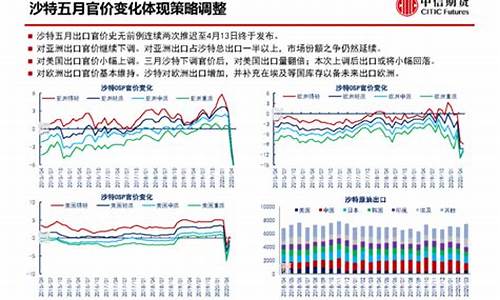 负油价之夜油价走势_2020负油价