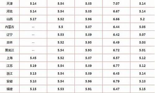 南京汽油油价_燃油价格最新消息南京油价