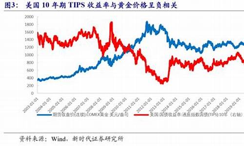 负利率如何影响国家经济_负利率增加利于金价