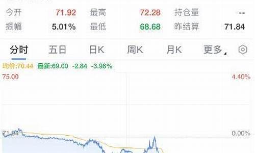 2021年12月国际金价_2021年国际金价趋势