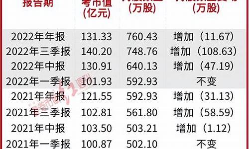 北斗板块的基金_北斗三号基金价格