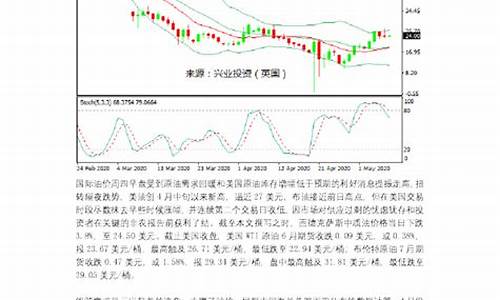 油价暴跌对我们意味着什么?_油价反弹路料曲折