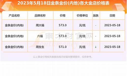 怎么查金子价格_如何查询当地金店金价