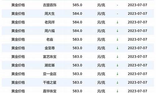 今日金价多少一克8月31_金价今天多少一克8月7号