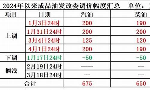 盘州市油价14柴油价格_盘县油价