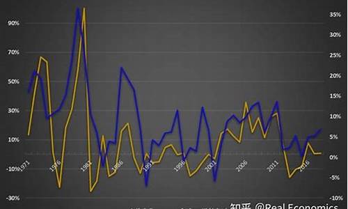 全球金价涨跌的指标是_全球金价涨跌的指标是什么意思