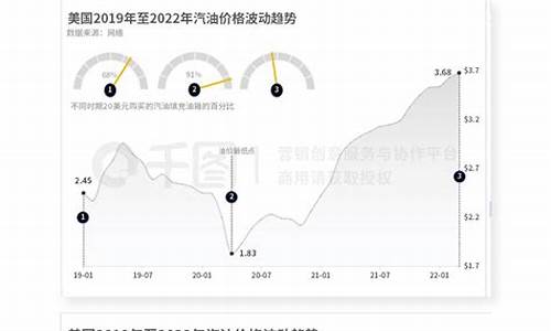 安徽油价格最新报价_安徽油价变化趋势分析