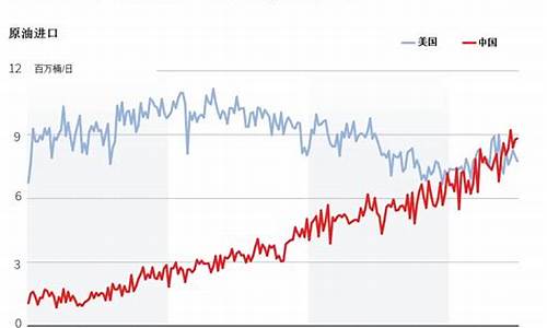 中国油价美国油价对比_中国现在美国的油价