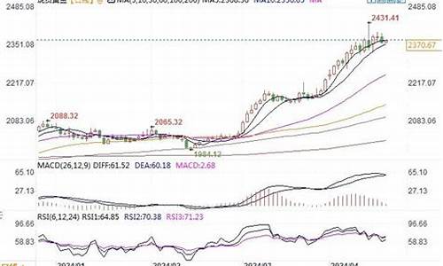 乐观专家预测金价_乐观专家预测金价最新消息