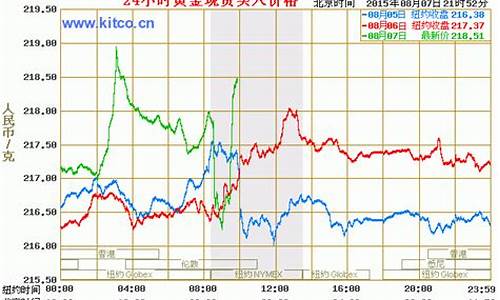 广州银行实物金价走势_广州银行今天营业网点