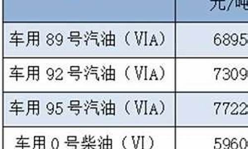 福建油价波动表_福建油价活动方案