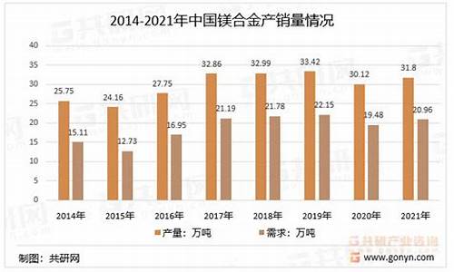 镁铝合金价格走势图_2014年铅镁合金价