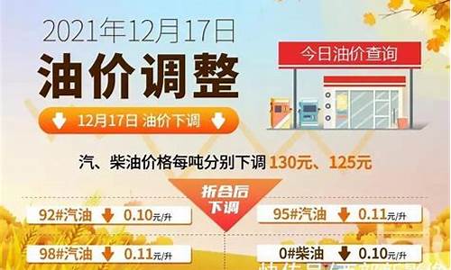 运城油价调整信息最新消息_运城油价调整信息