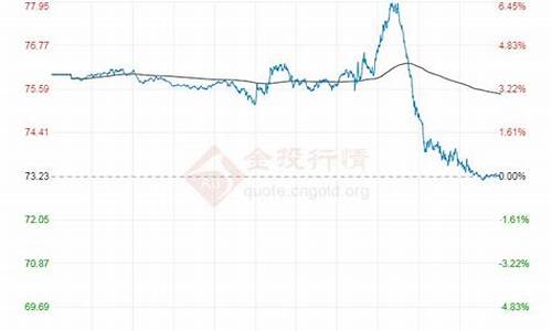 泰山加油站今日油价_泰山国际油价最新