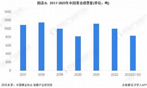 未来几年金价走势_预计2030年金价