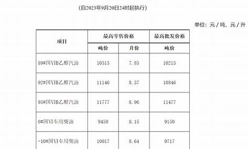 深夜调整油价后果_深夜调整油价后果怎么样