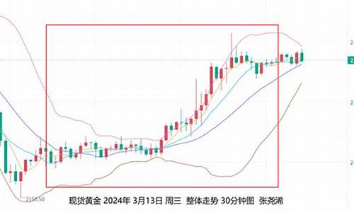 近一个星期金价_未来一个星期金价