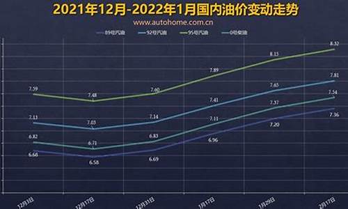 济南今天油价多少钱一升_济南油价调整窗口