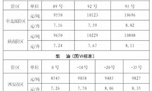 20233月4油价_油价3月4日