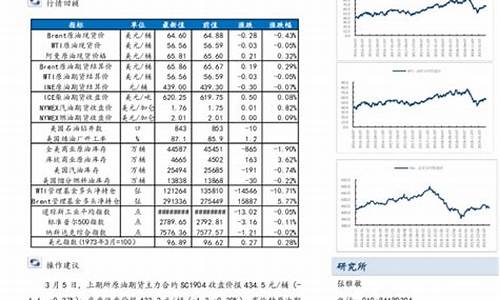 油价窄幅波动行情_油价暴跌意味着什么