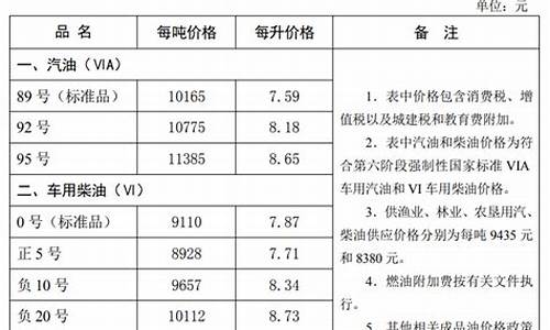 秦皇岛油价查询_秦皇岛油价卡套餐价格