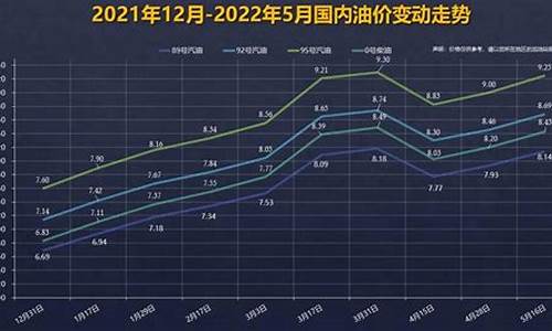 浙江最新油价调整时间_浙江新一轮油价表