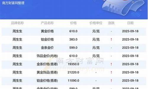 青岛银行金价查询今天_青岛银行金价查询今天最新