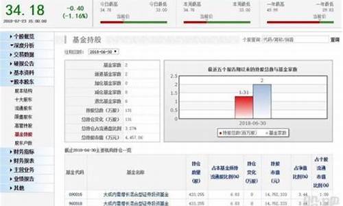 基金价格变化查询_基金市场价格