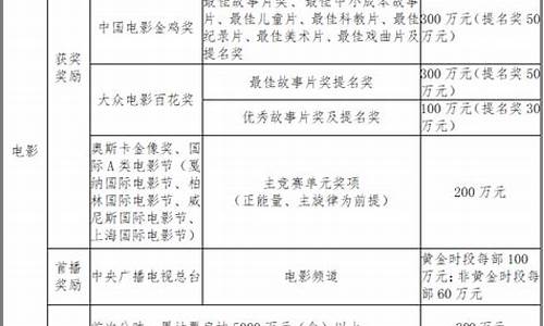 云南产业扶持资金价格_云南省财政扶贫资金产业项目管理暂行办法