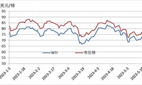 新能源复合燃料油价格多少钱_新能源复合燃料油价格多少