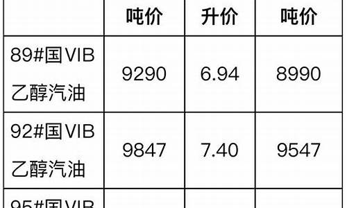 柴油价格最新安徽铜陵_安徽省柴油价格走势