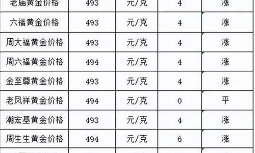 未来几天金价走势分析_2022未来5天金价预测