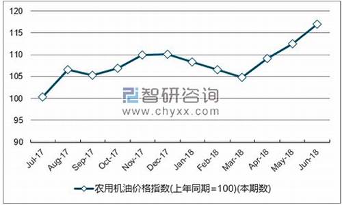 浙江燃料乙醇_浙江乙醇机油价格