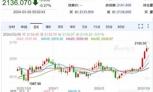 中国黄金报刘冬_刘冬博谈国际金价