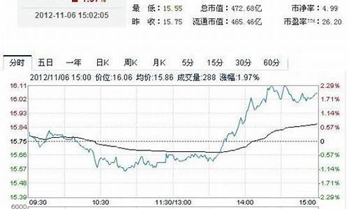 国际实时金价最新报价_今日国际实时金价最新报价