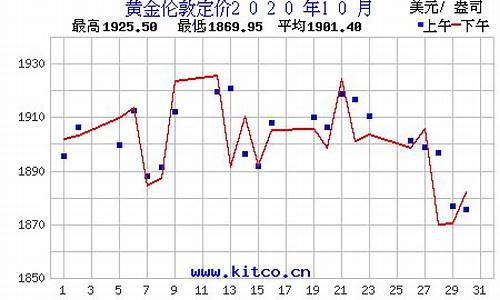 2020年10月金价表_2020年10月金价格