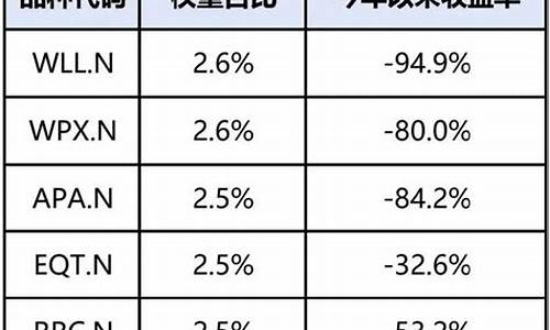 美国油价会跌到哪里_美国油价翻倍