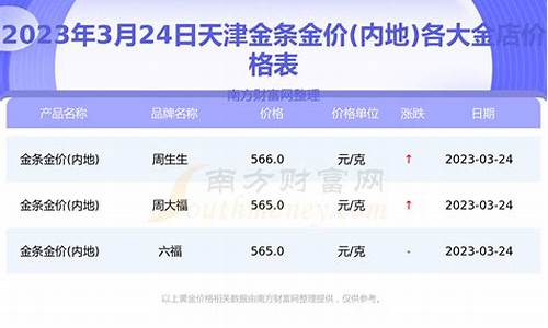 天津金价格今天多少一克_天津元旦金价优惠多少