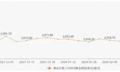 哪个银行的黄金价格低_哪家银行金价最高