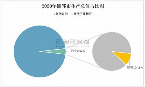 邯郸今日油价查询_2020年邯郸最低油价