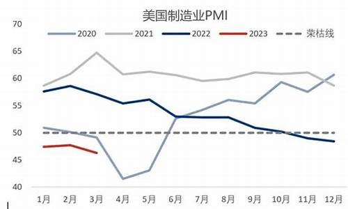 五一期间国际油价走势图_五一期间国际油价走势