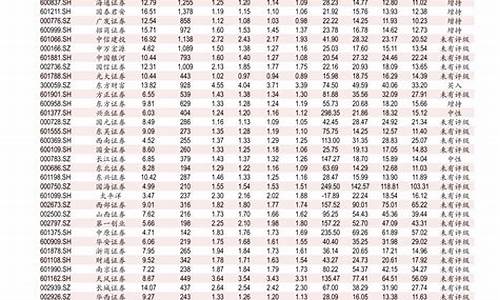 0号柴油价格最新价格查询_0号柴油价格最新价格查询图