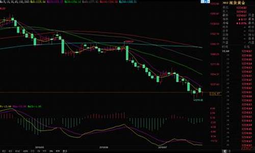 实时金价现货走势分析_实时金价现货走势分析最新