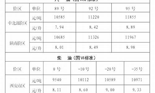 陕西省导热油价格调整_陕西省导热油价格调整方案